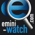 emini-watch collection